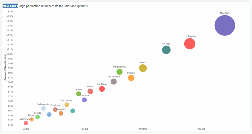  Bubble/Scatter Chart 