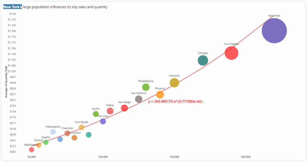 Bubble/Scatter Chart -exponential trendline