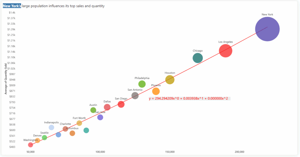  Bubble/Scatter Chart -Polynomial trendline
