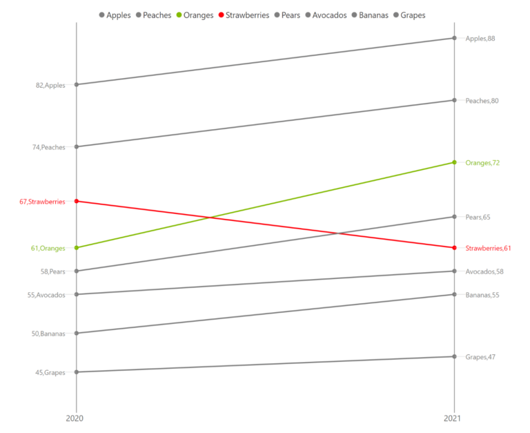 Data Storytelling & Advanced Visualizations in Power BI
