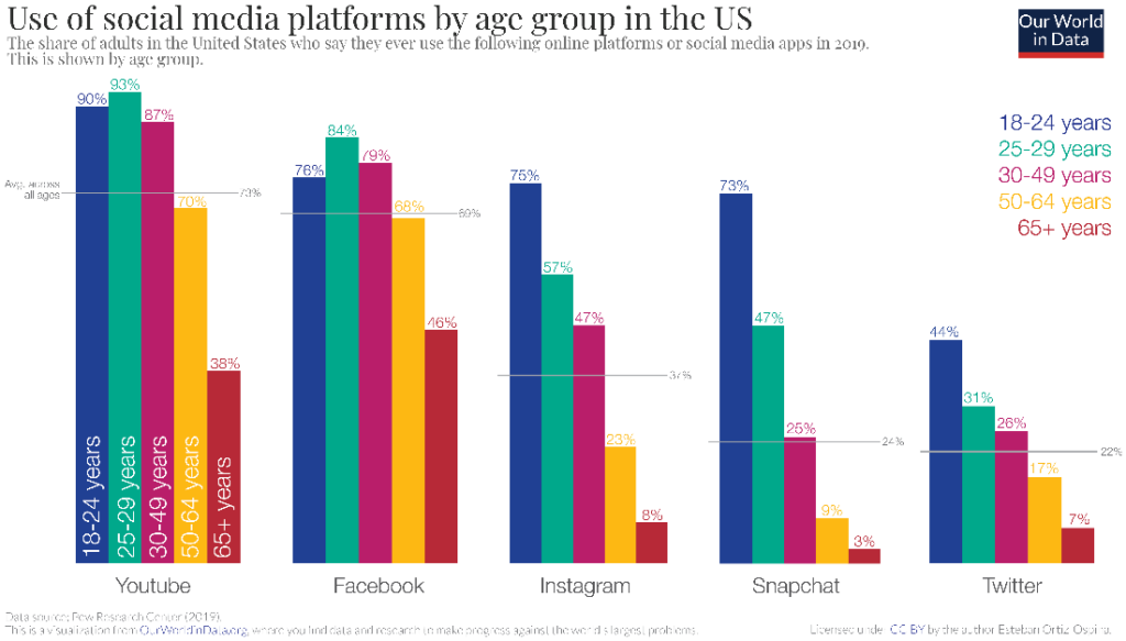 7 types of bar charts: ABCs and advantages - Inforiver