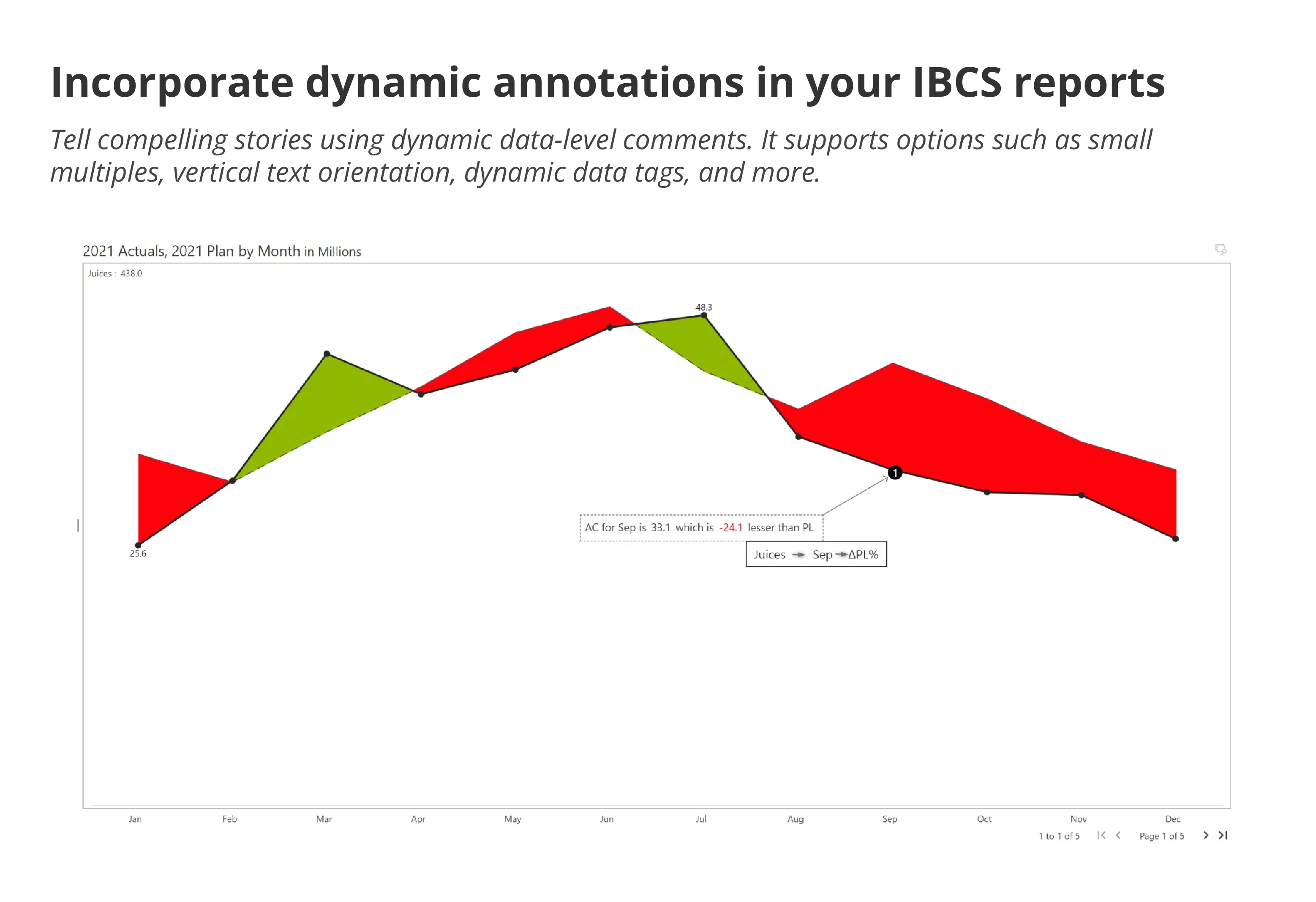 incorporate-dynamic-annotations-in-ibcs-reports