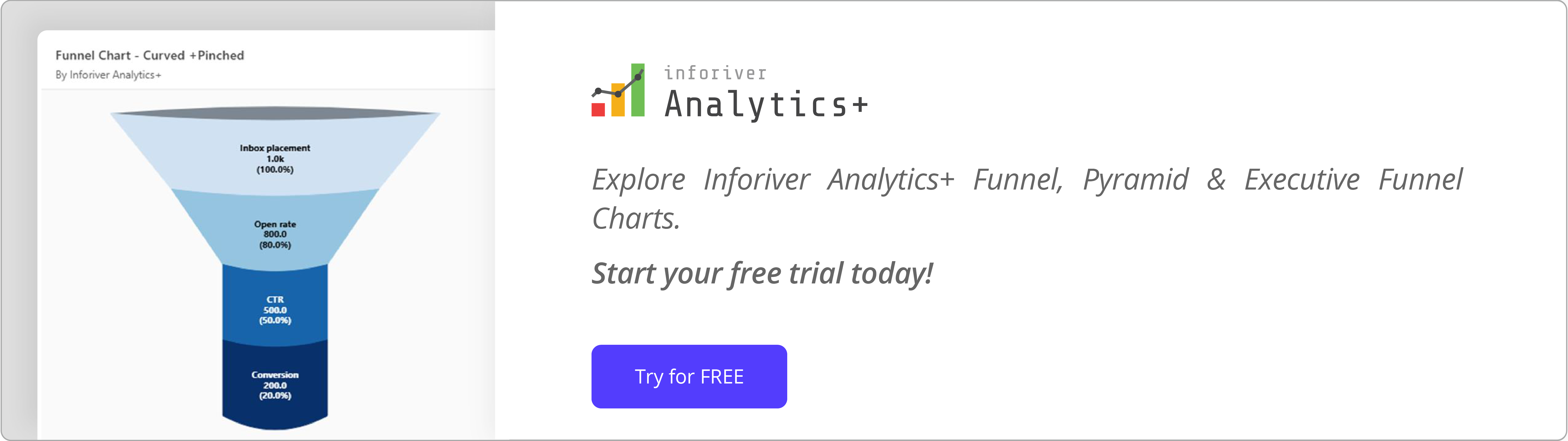 inforiver-advanced-funnel-chart-visualization