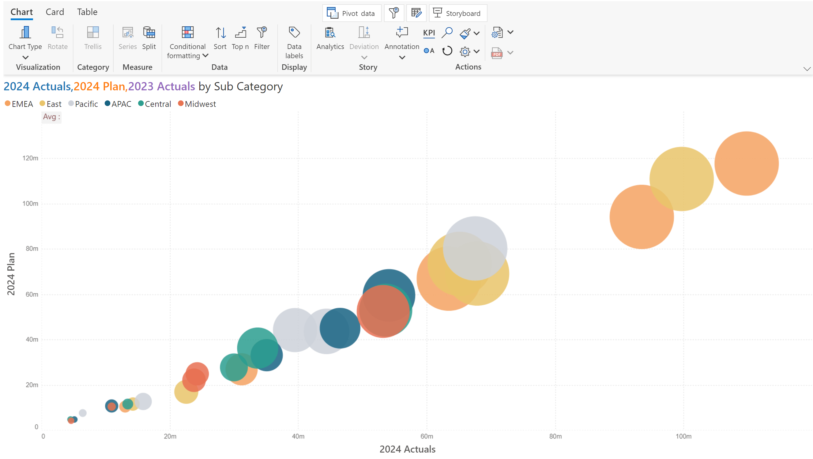 inforiver-analytics-bubble-chart