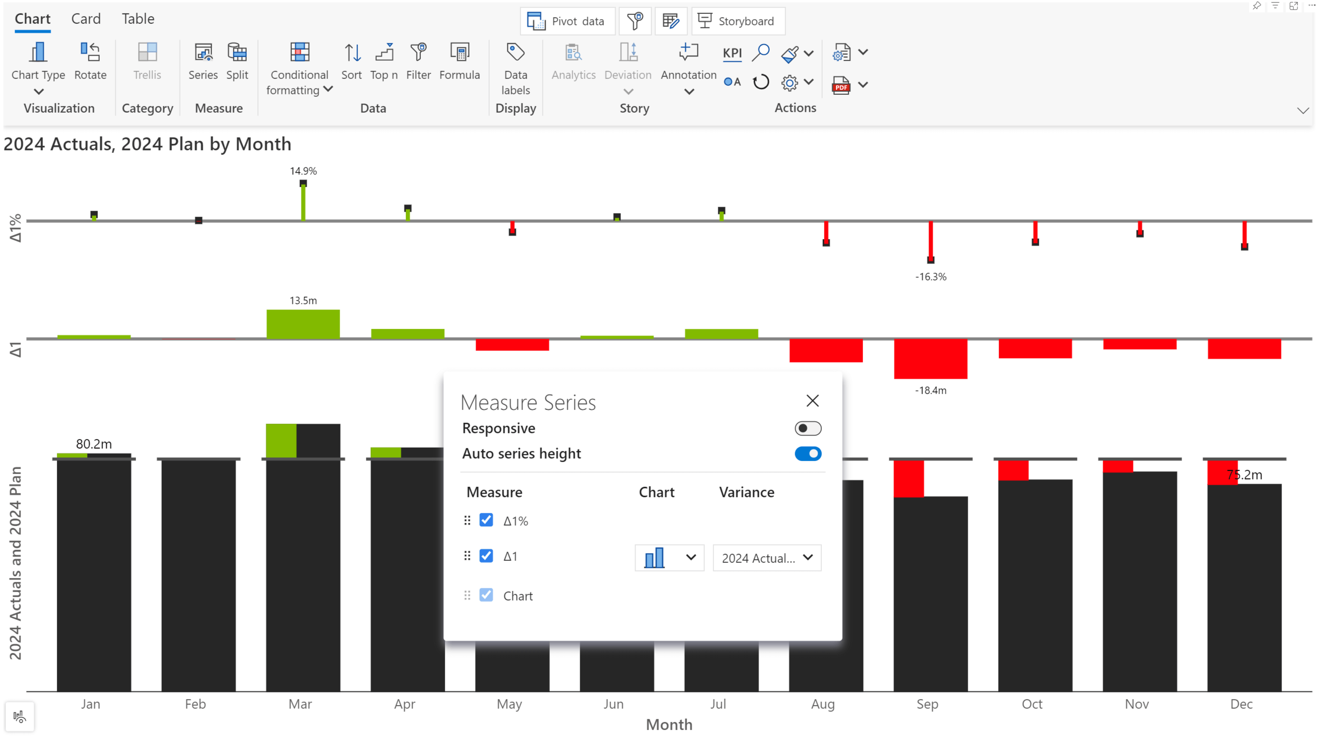 inforiver-analytics-bullet-chart-variance