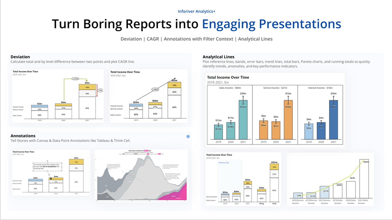 Power BI Migration Strategy for Enterprise Reporting