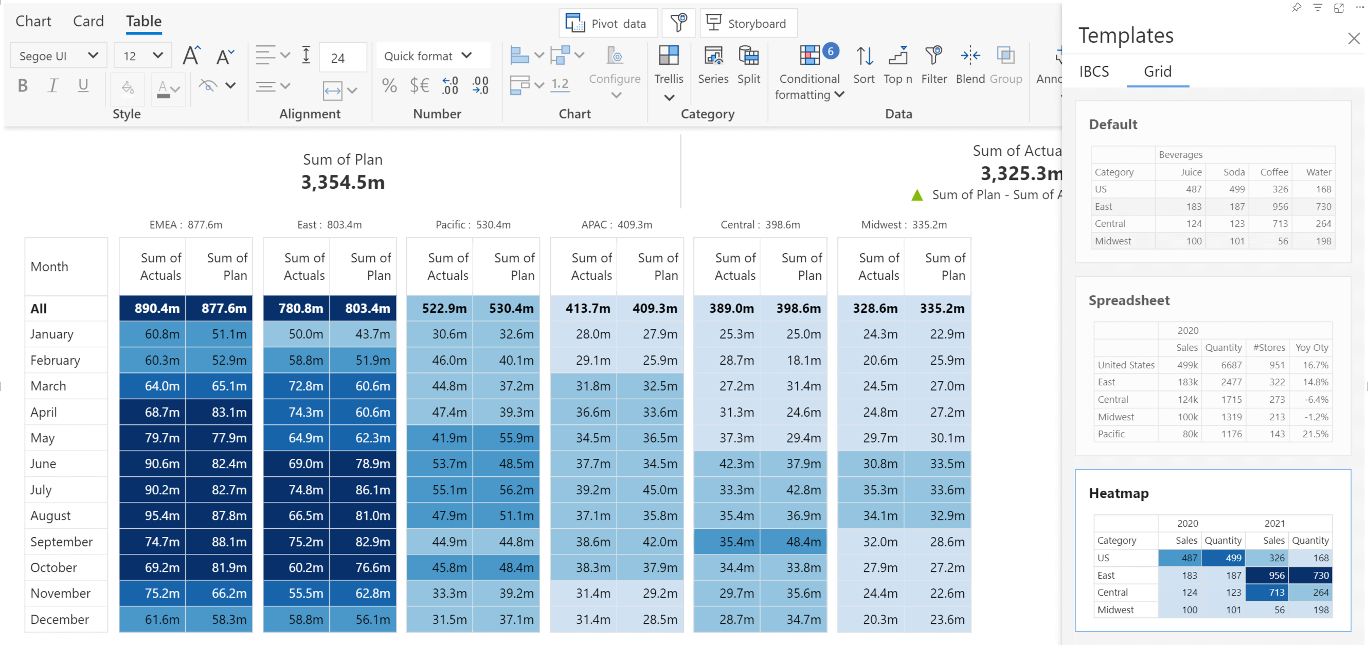 inforiver-analytics-heatmap-template