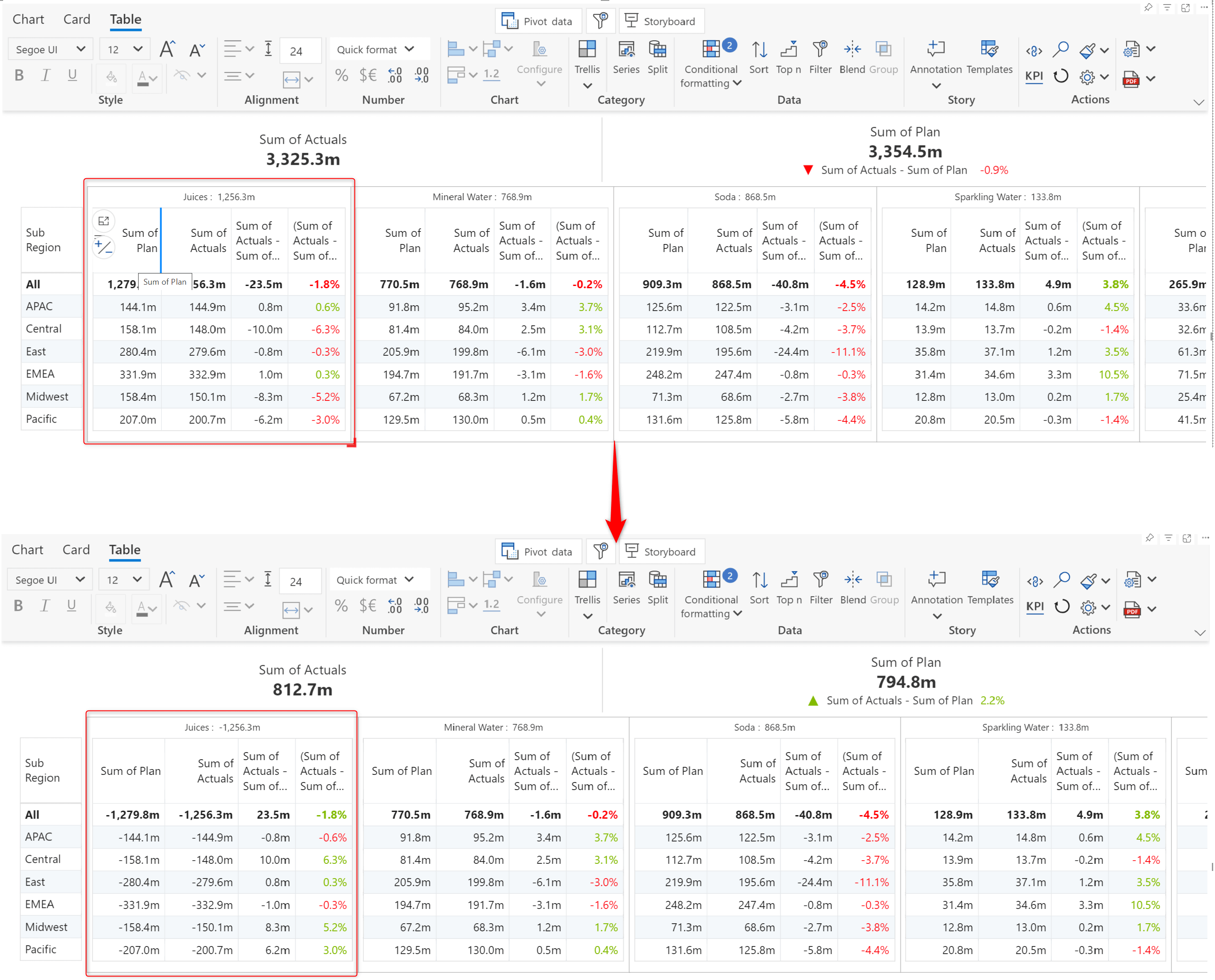 inforiver-analytics-invert-panel