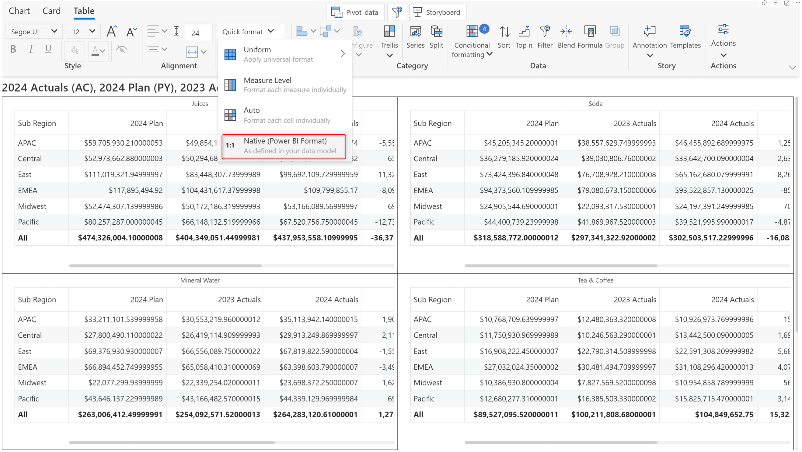 inforiver-analytics-native-power-bi-formatting