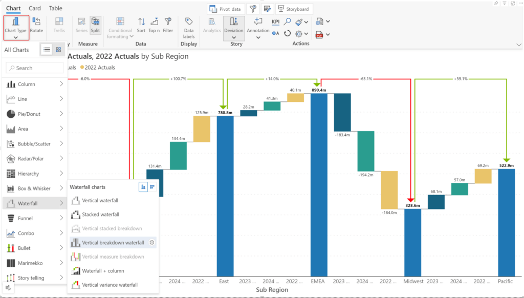 Inforiver Analytics+ July 2024 update - Major Release 4.0 - Inforiver