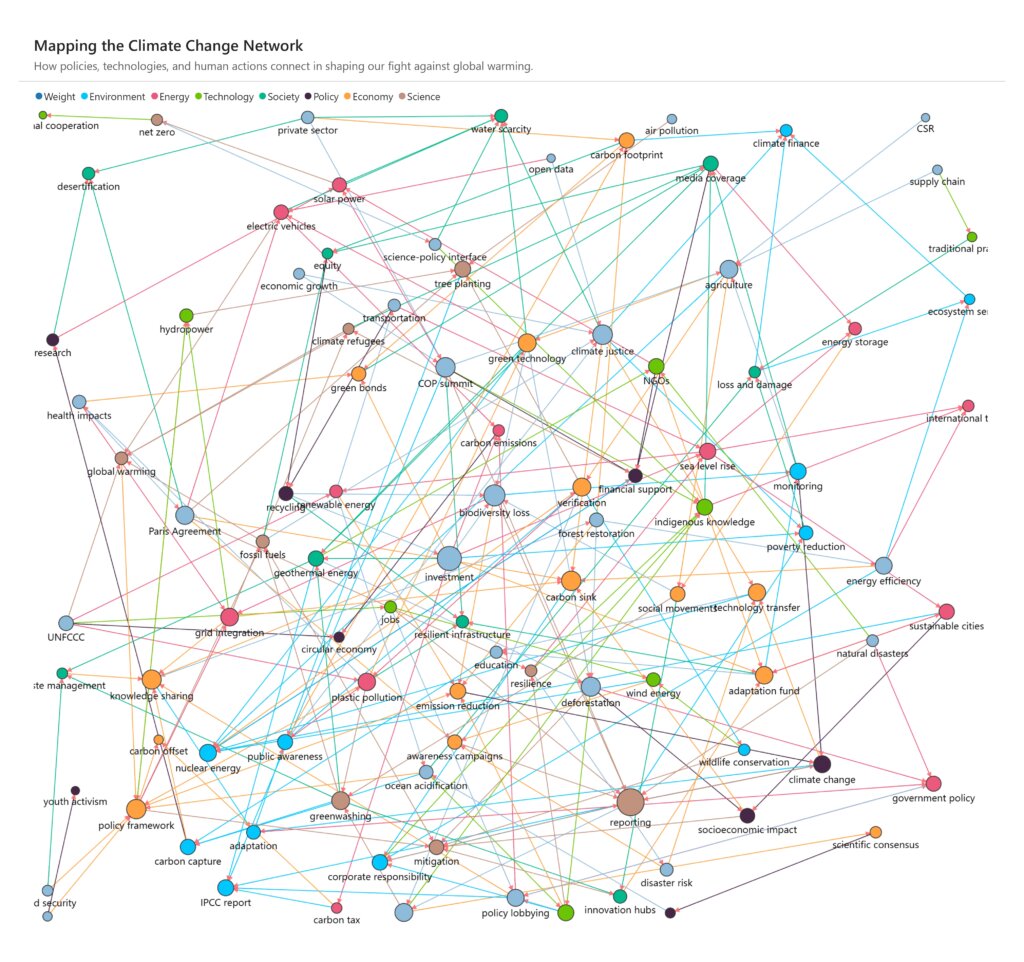 specialized graphs add semantic meaning to data