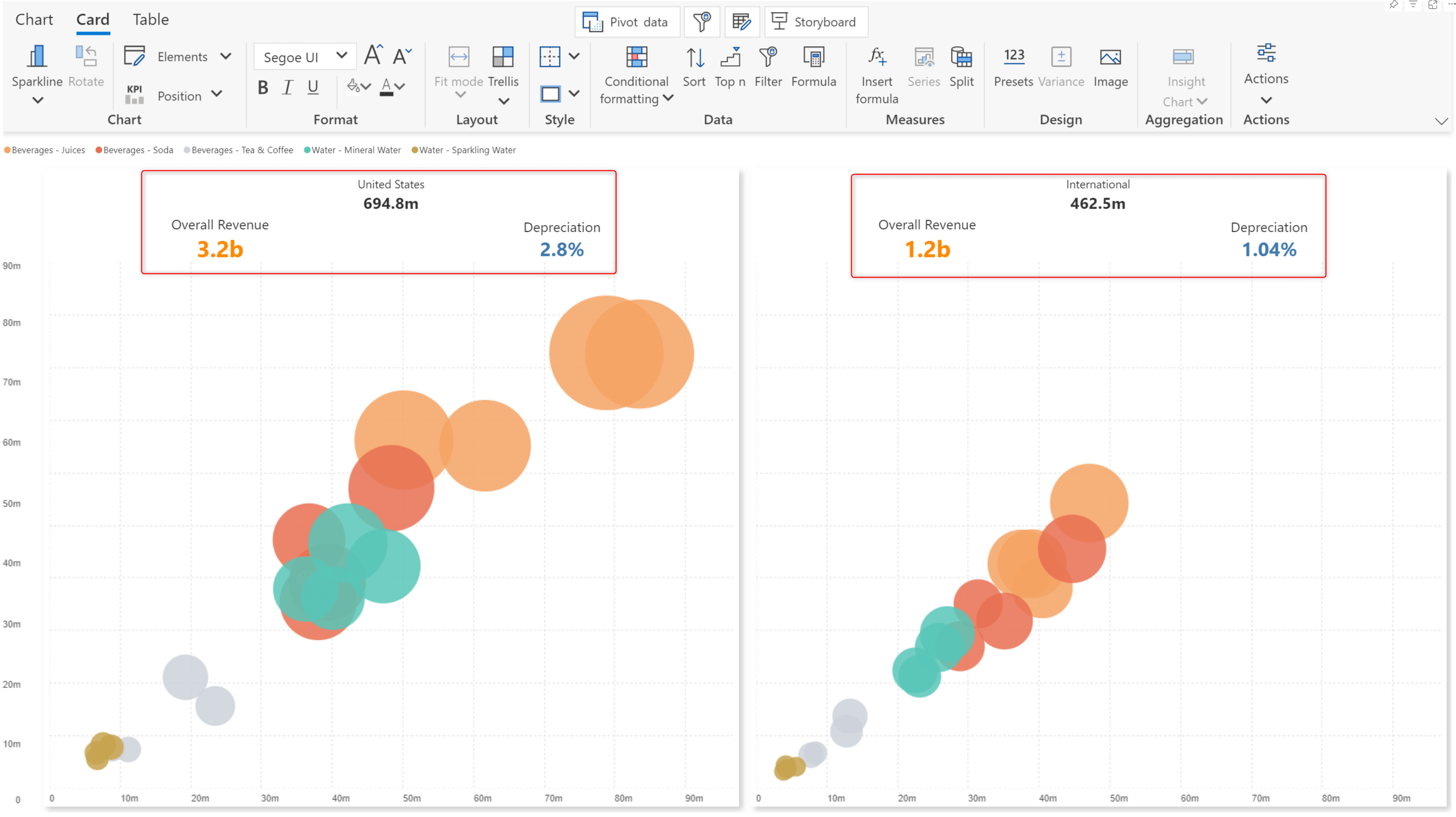 inforiver-analytics-plus-container-flexibility-cascade