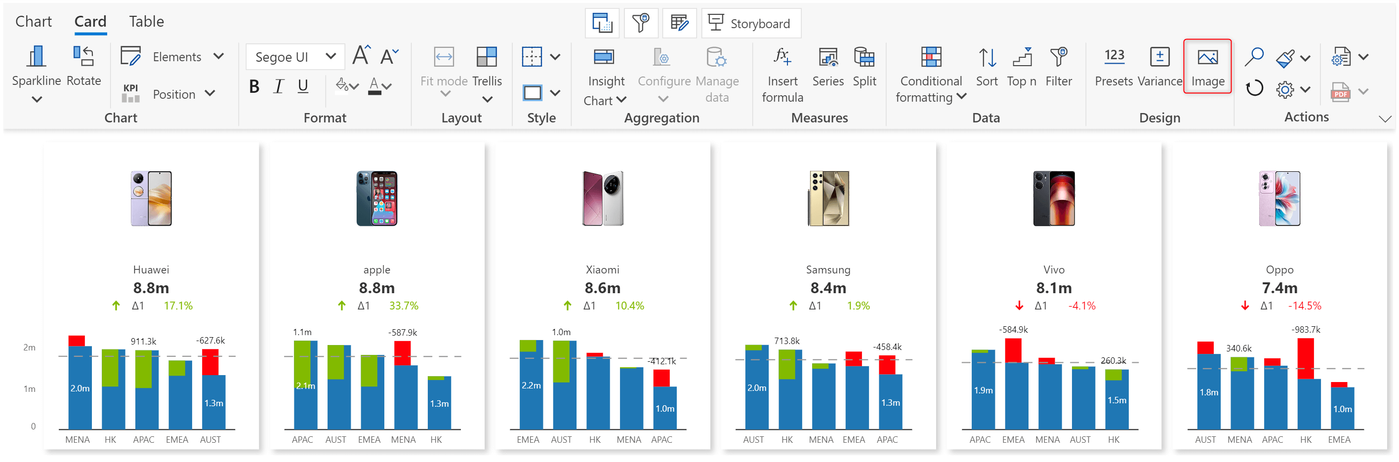 inforiver-analytics-plus-embedding-images-cards