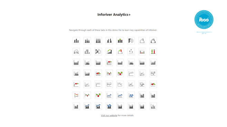 inforiver-analytics-plus-feature-demo
