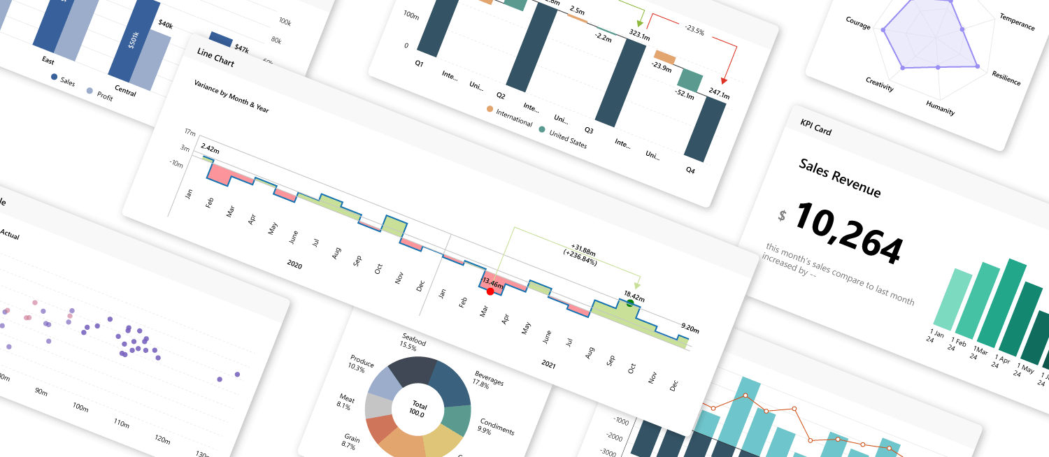 Extend your ROI