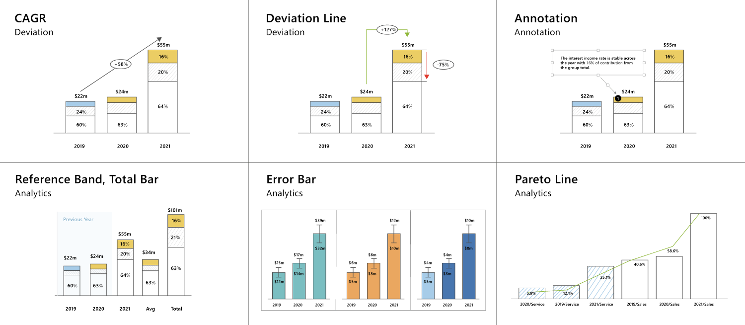 Turn dashboards into decisions