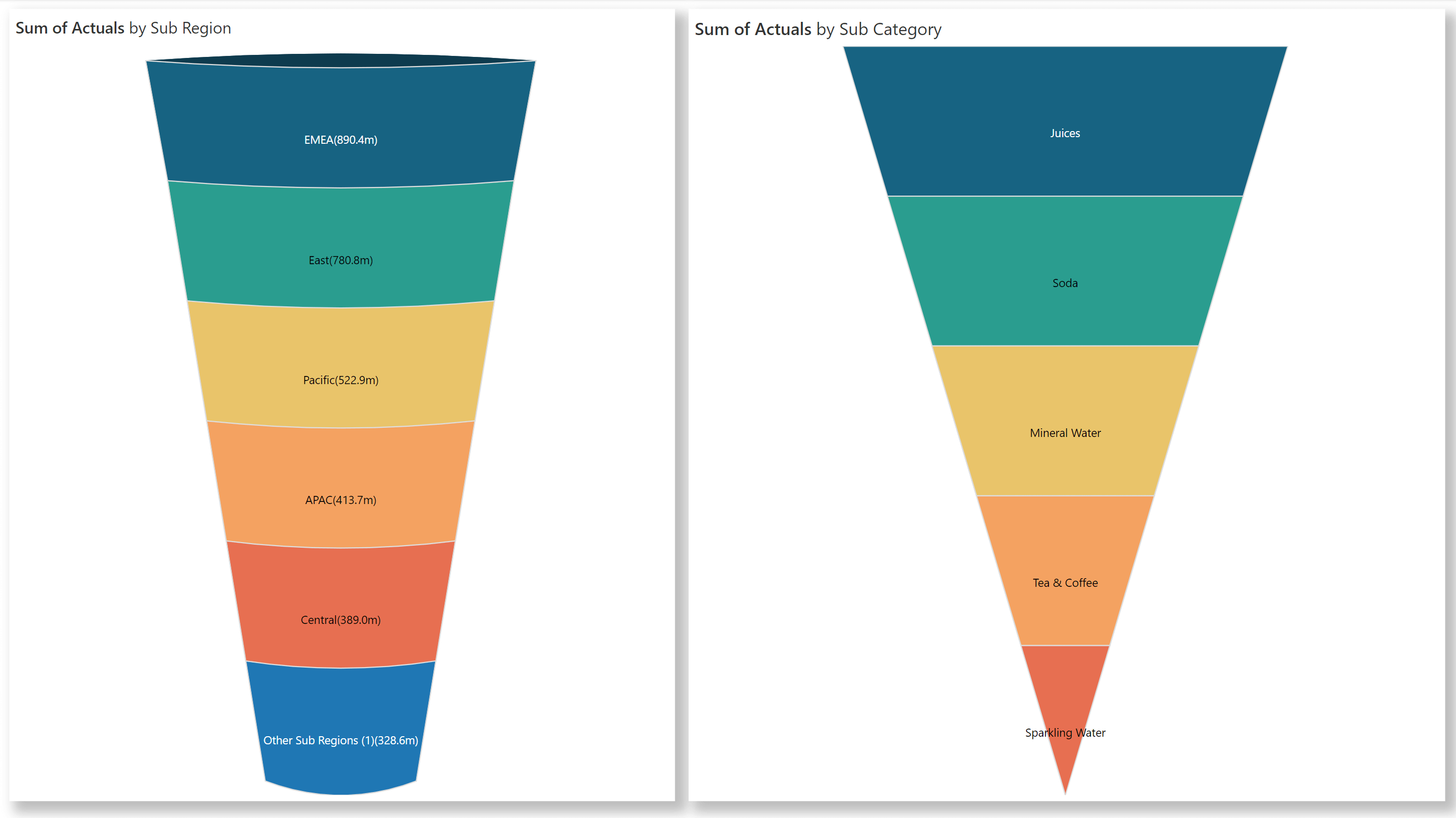 inforiver-analytics-plus-funnel-pyramid-chart