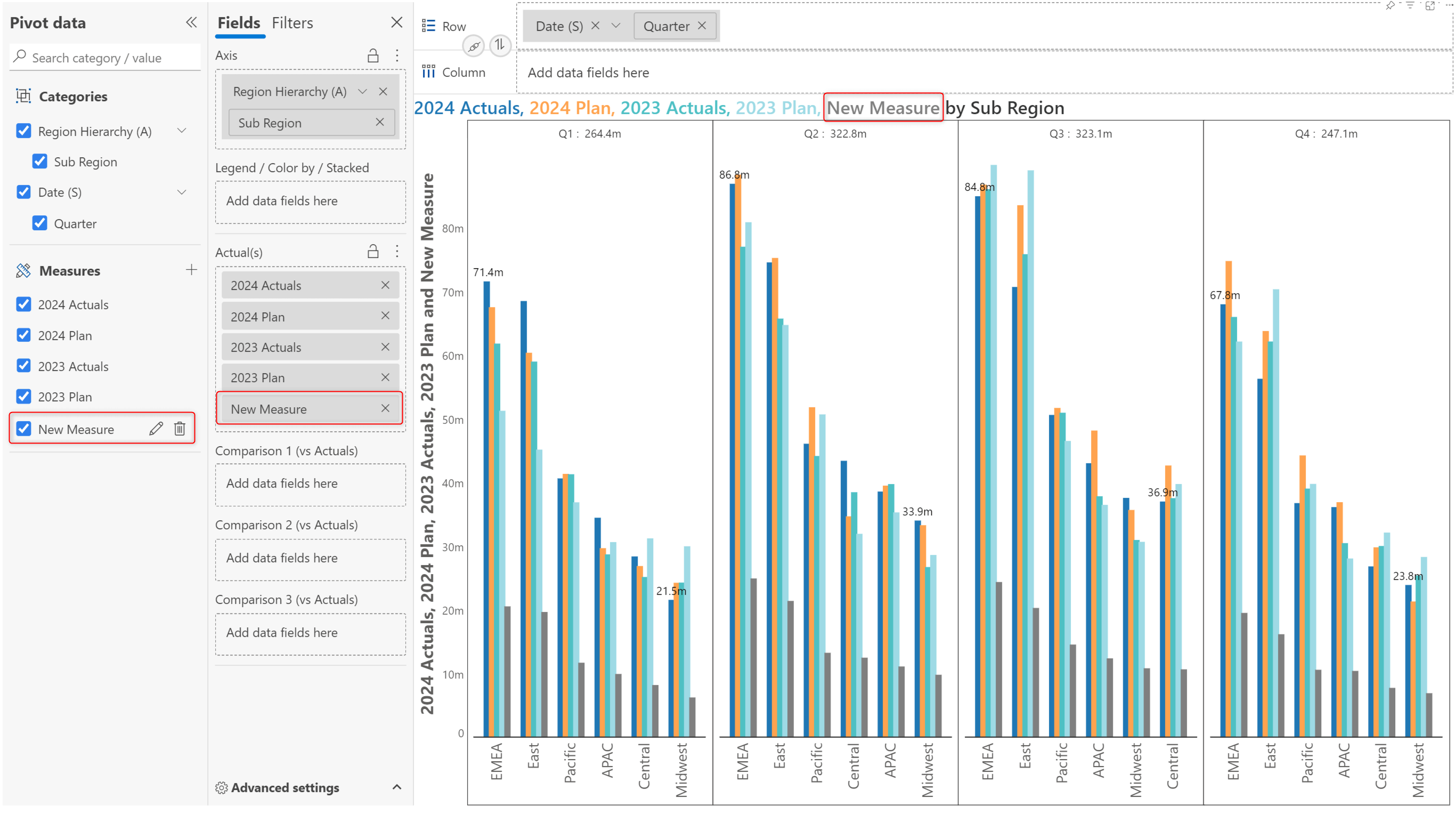 inforiver-analytics-plus-measure-assignment