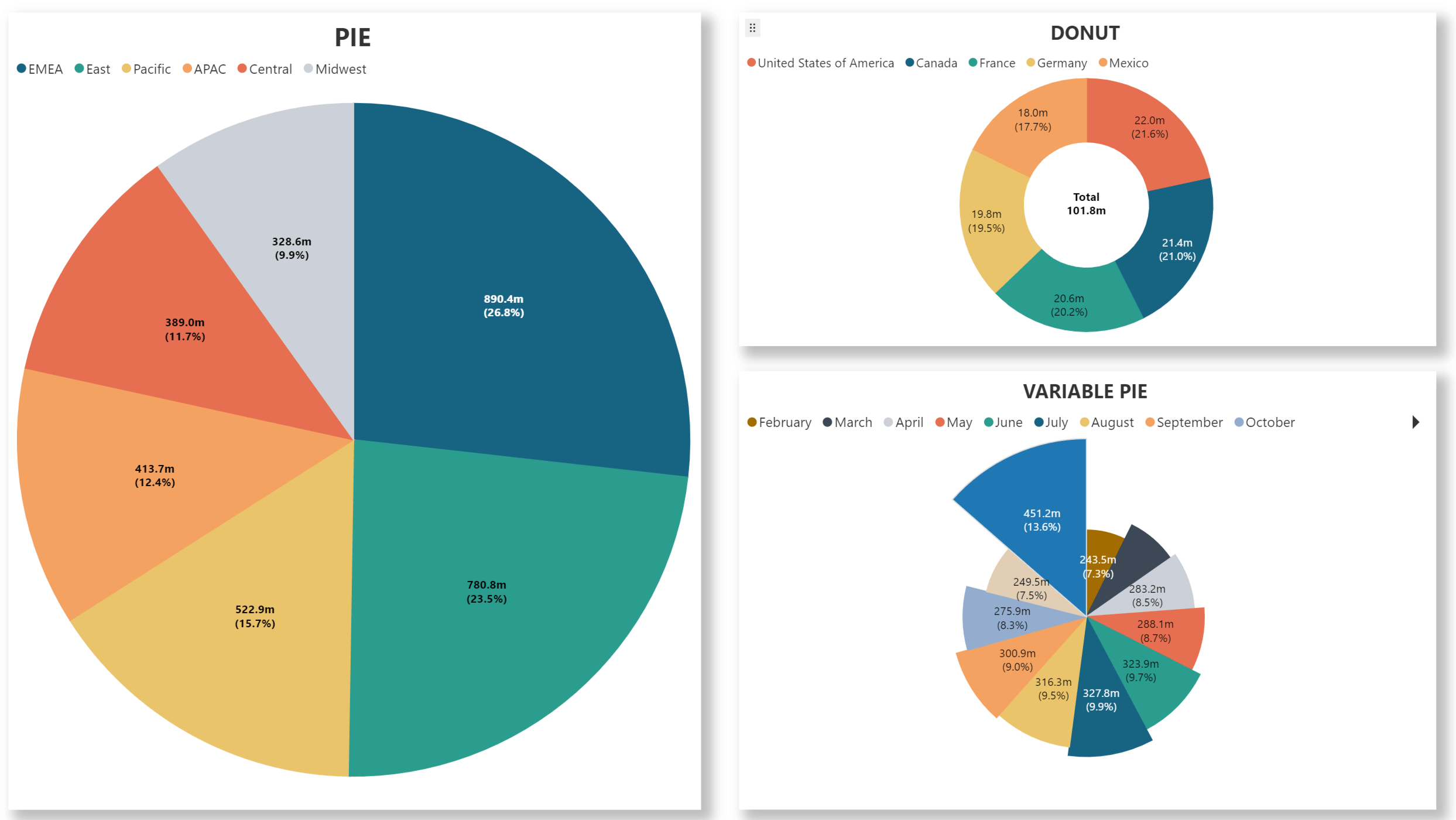 inforiver-analytics-plus-new-chart-types-pie