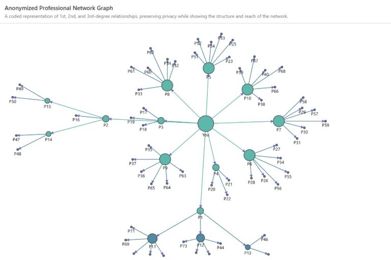 Relational vs Graph Database: Unlocking Hidden Connections