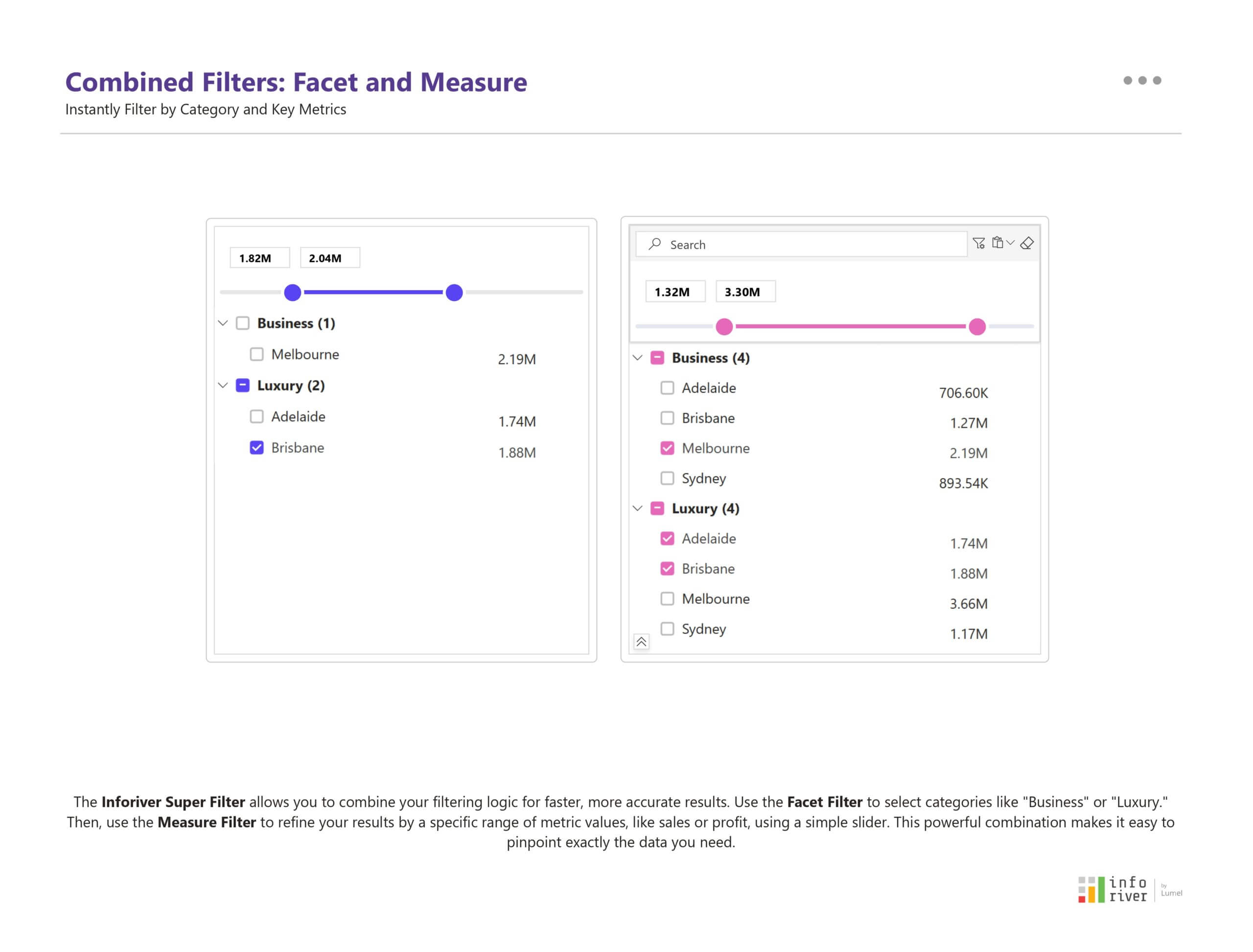 Inforiver Super Filter in Power BI a powerful filtering system that combines categorical selections with a metric-based slider for highly precise data views.