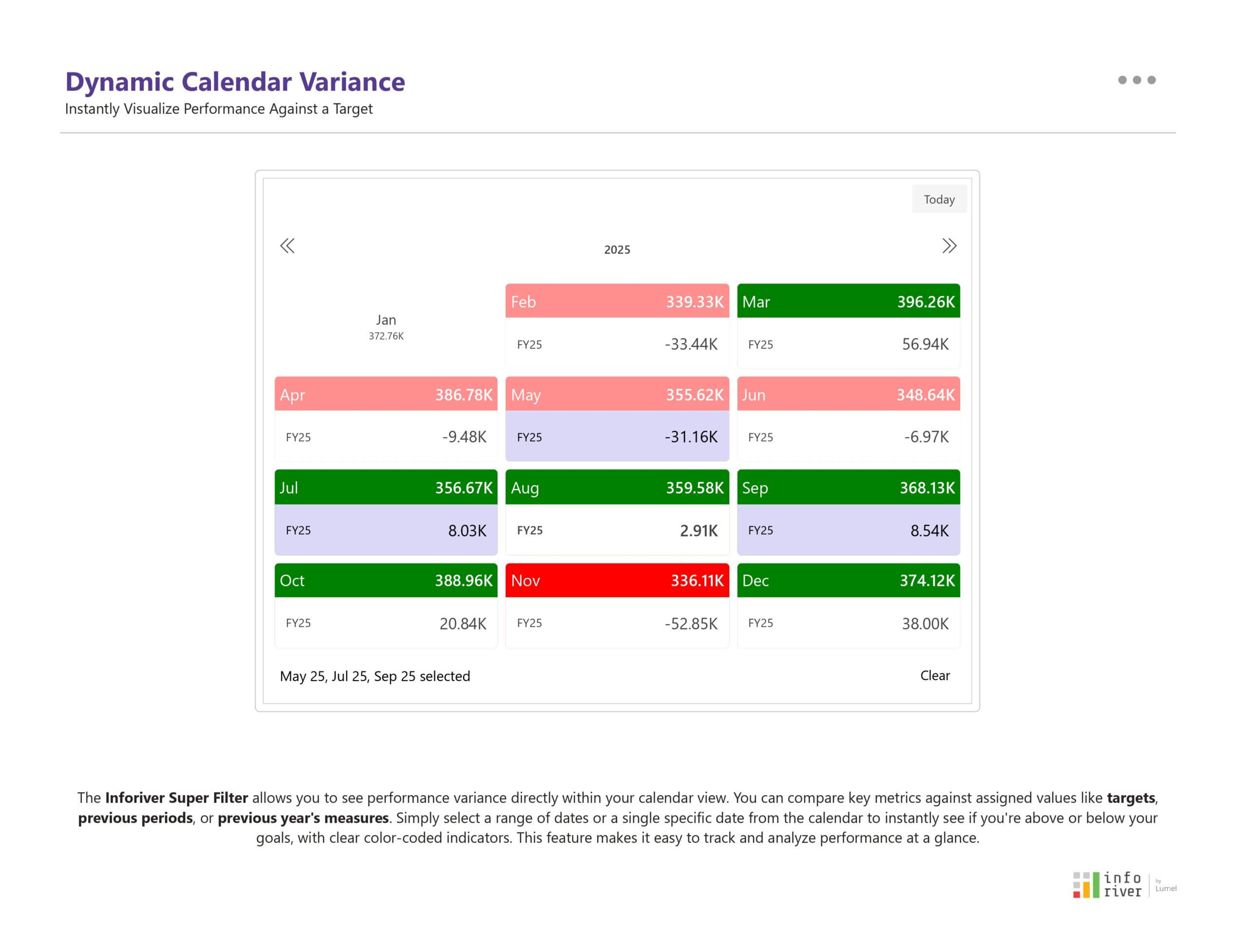 Inforiver Super Filter in Power BI a calendar view that instantly visualizes KPI variance against targets using a color-coded heatmap for quick and clear insights.