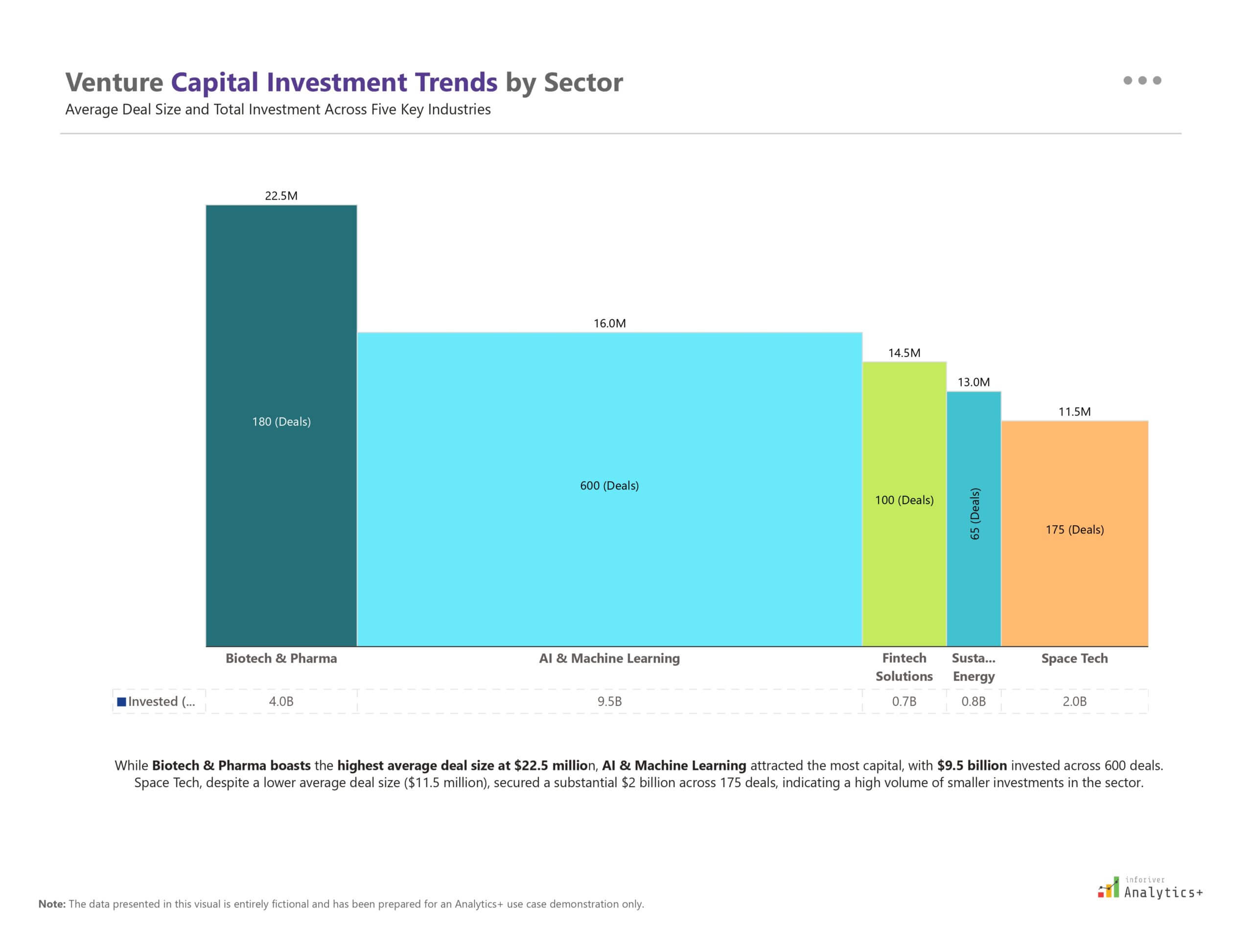 Chart Gallery Viz List SKSK File Comments Catch up Editing Share : this file is shared There is nothing to redo. Paste Cut Copy Format Painter Aptos Narrow (Body) 11 Wrap Text Merge & Centre General Conditional Formatting Format As Table Cell Styles Insert Delete Format AutoSum Clear Sort & Filter Find & Select Sensitivity Add-ins Copilot H108 Inforiver Analytics+ Power BI Marimekko chart showing venture capital investment distribution by sector. The width of each column represents average deal size, and the height indicates total investment across five major industries. Inforiver Analytics+ Power BI Marimekko chart showing venture capital investment distribution by sector. The width of each column represents average deal size, and the height indicates total investment across five major industries. Old Final Use tags and indus check Resize mode exited 114%