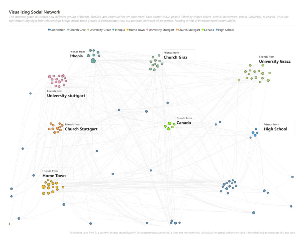 Graph databases are perfectly suited for understanding social dynamics