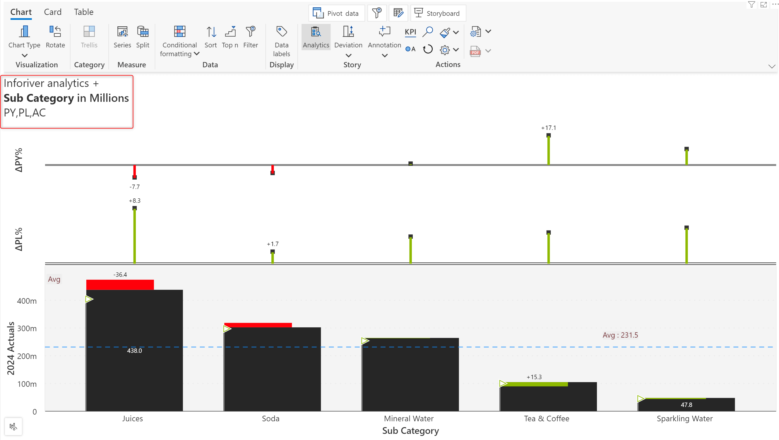 inforiver-analytics-plus-title-enhancements