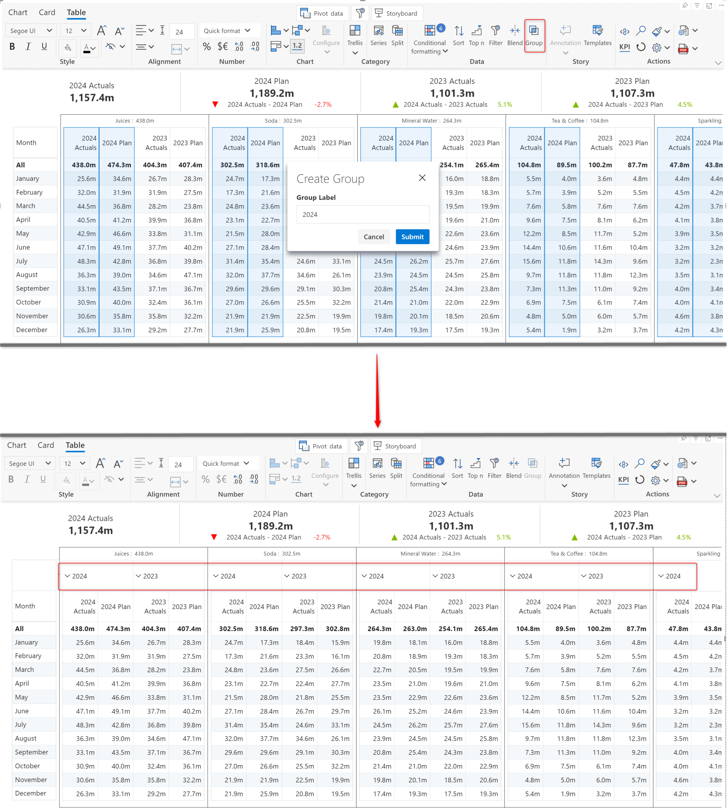 inforiver-analytics-plus-visual-hierarchies