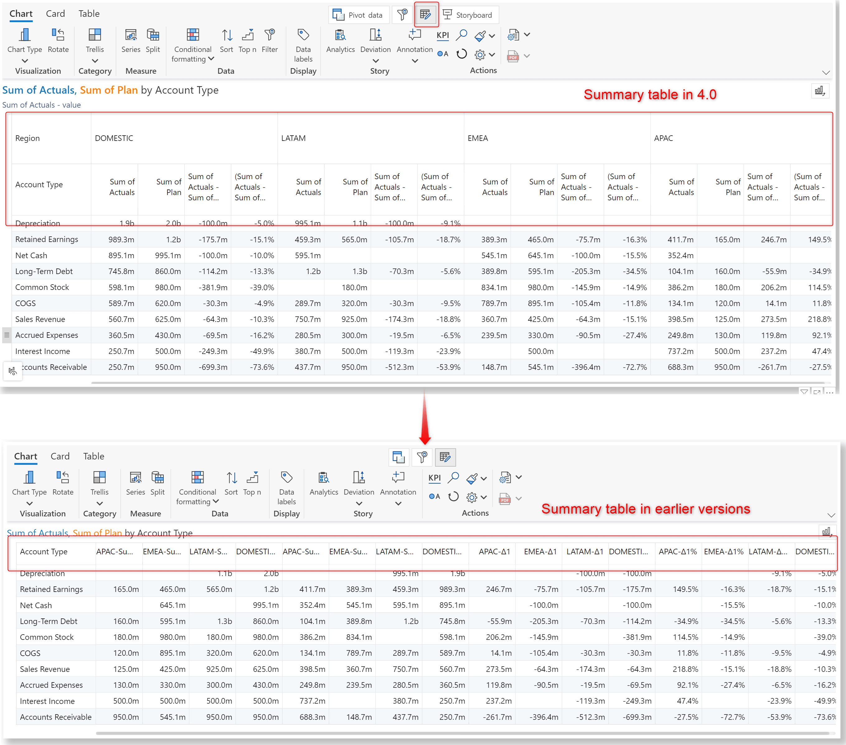 inforiver-analytics-summary-table-design-changes