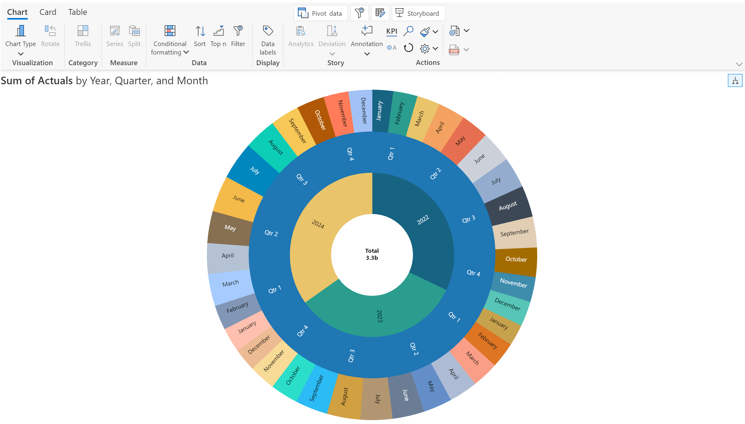 inforiver-analytics-sunburst-chart-gif