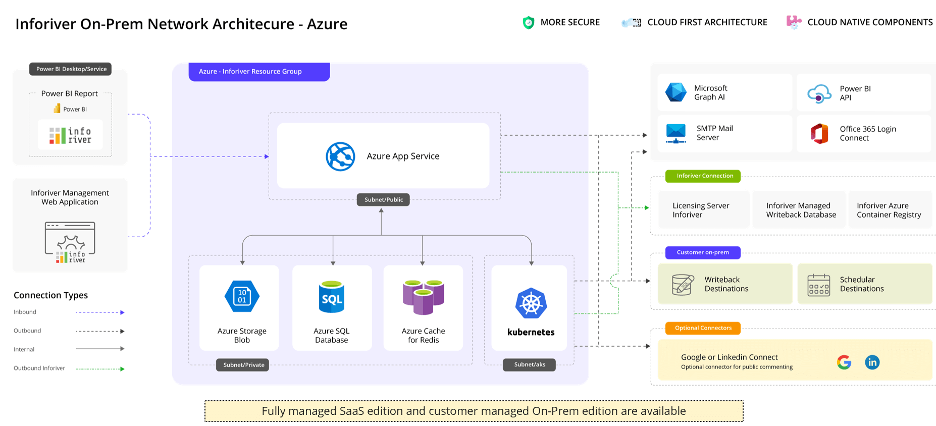 Azure/AWS Private Tenant Network Architecture