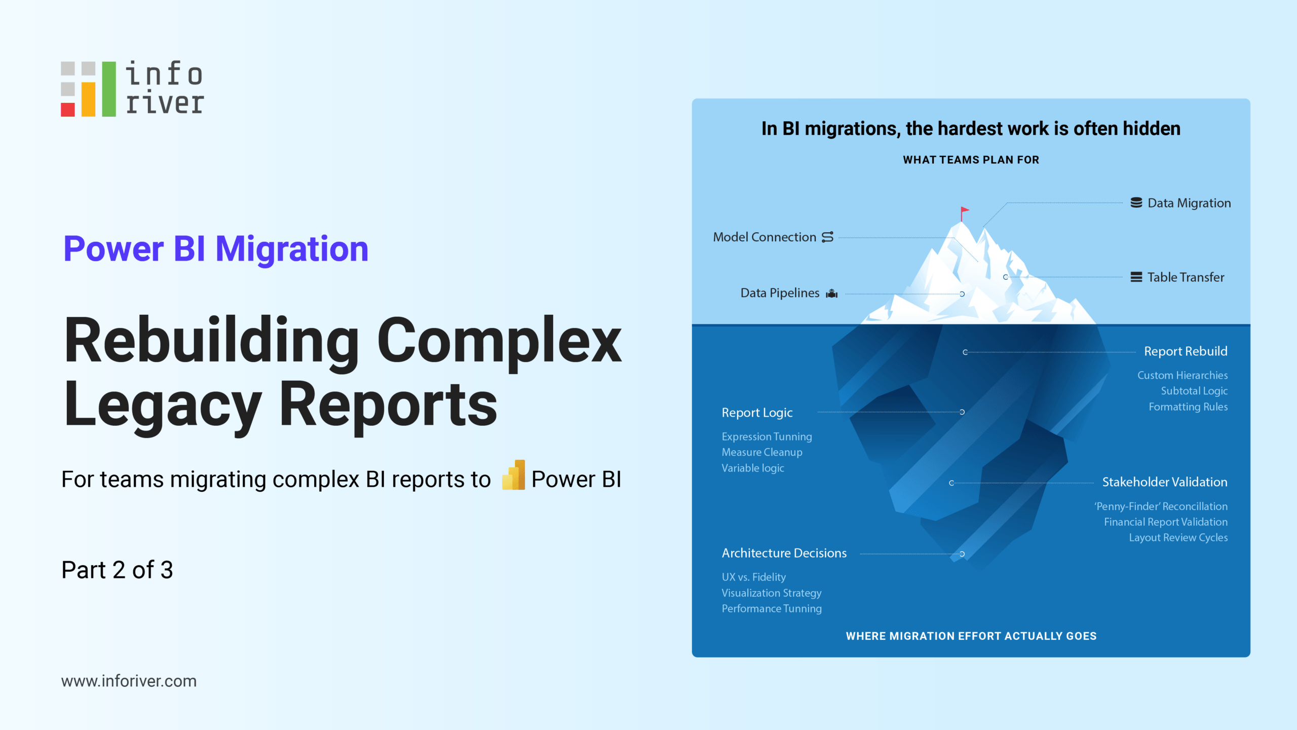 Power BI Migration: Rebuilding Complex Legacy Reports