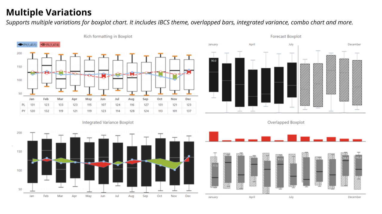 inforiver-boxplot-chart-multiple-variations