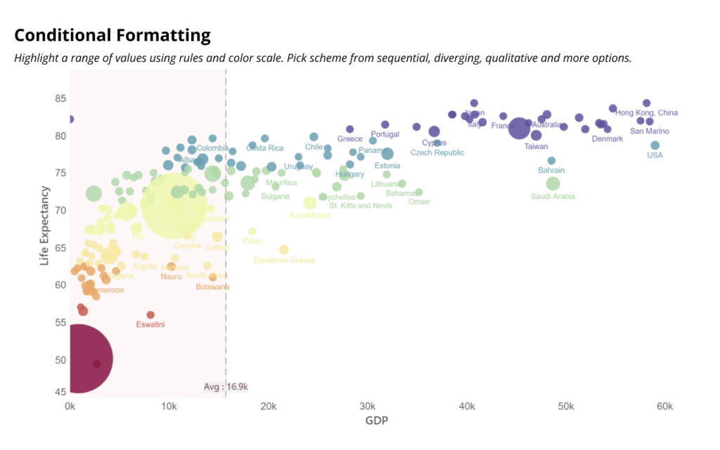 Bubble & Scatter Charts for Power BI | Correlation Analysis