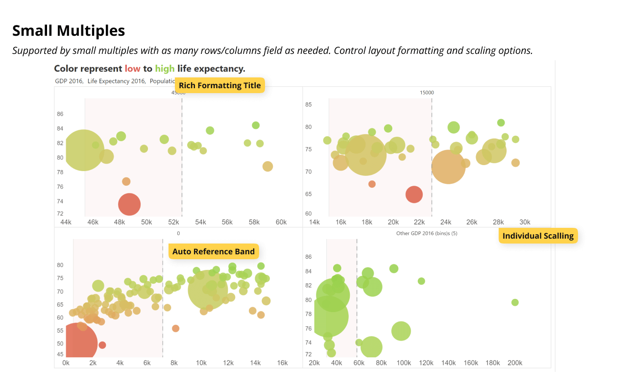 inforiver-bubble-scatter-small-multiples