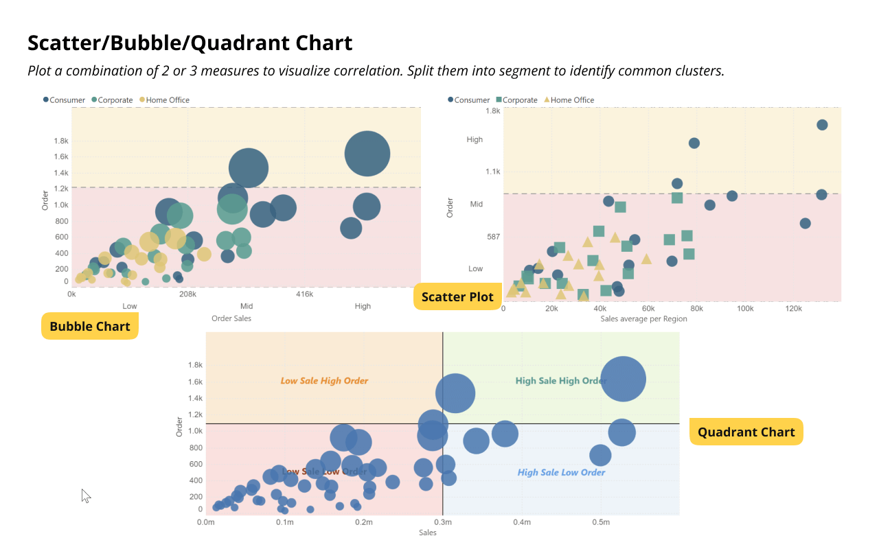 inforiver-bubble-scatter-visualize-correlations