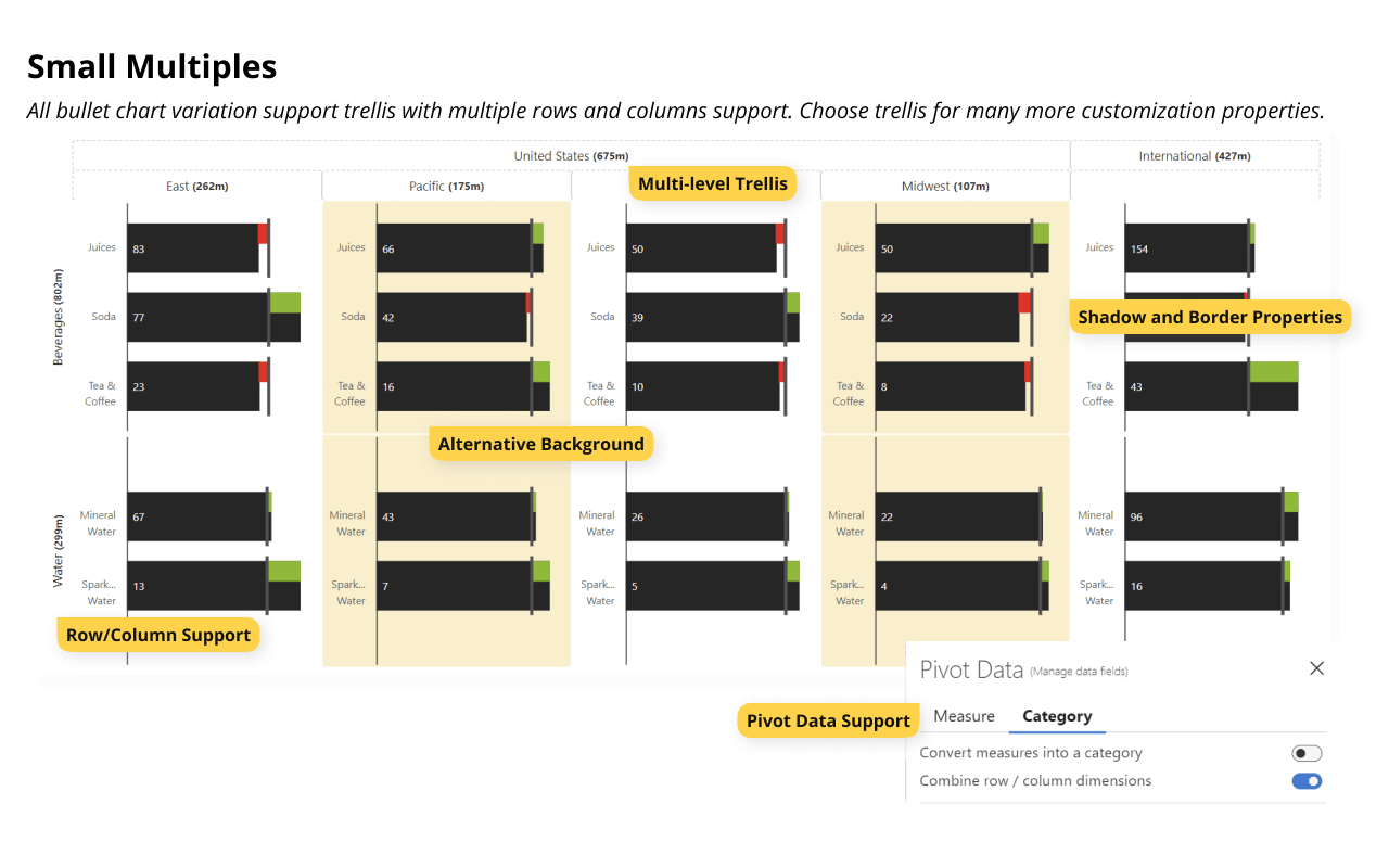 inforiver-bullet-chart-small-multiples