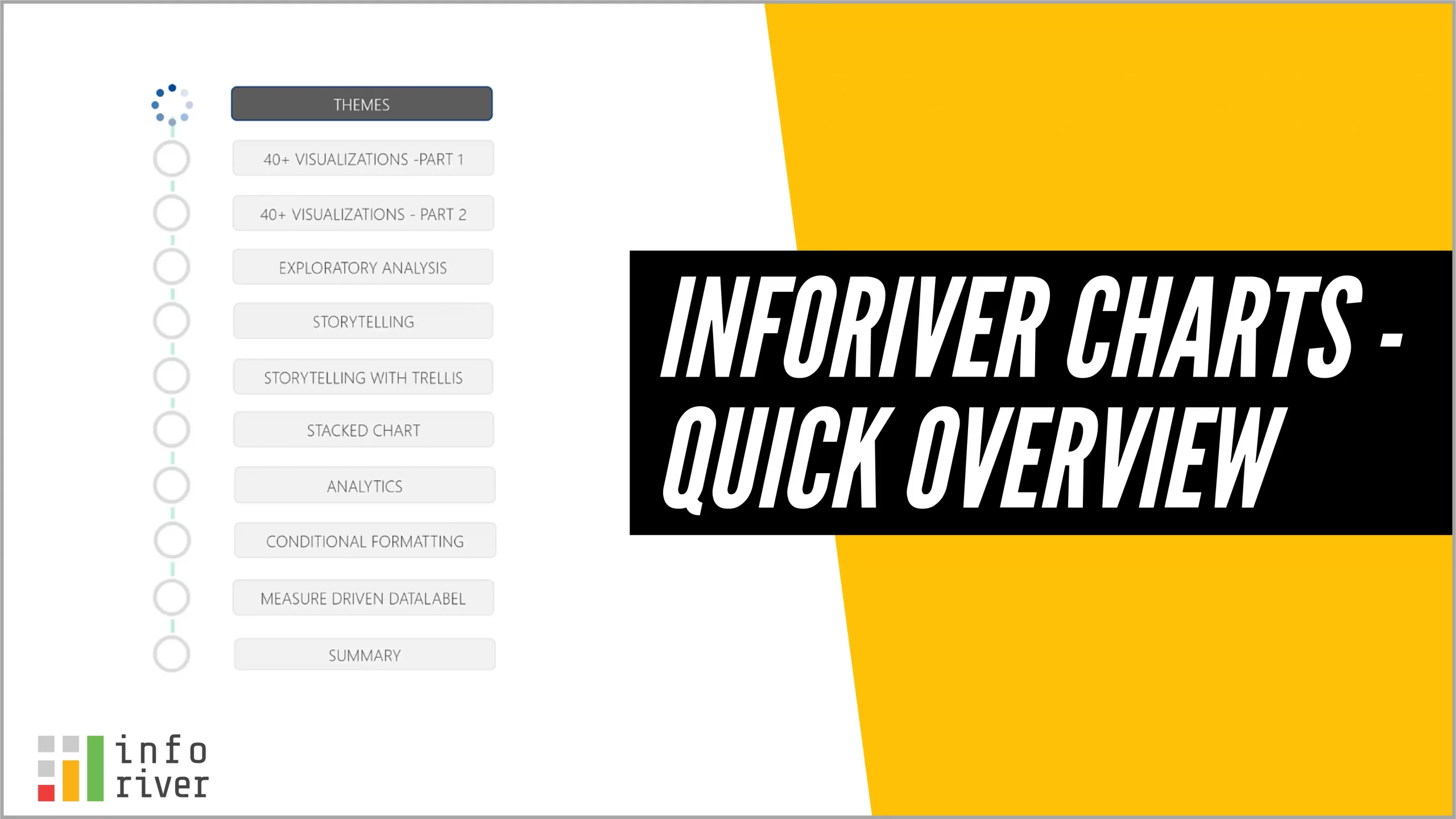 Inforiver Charts featured in Microsoft Power BI Blog