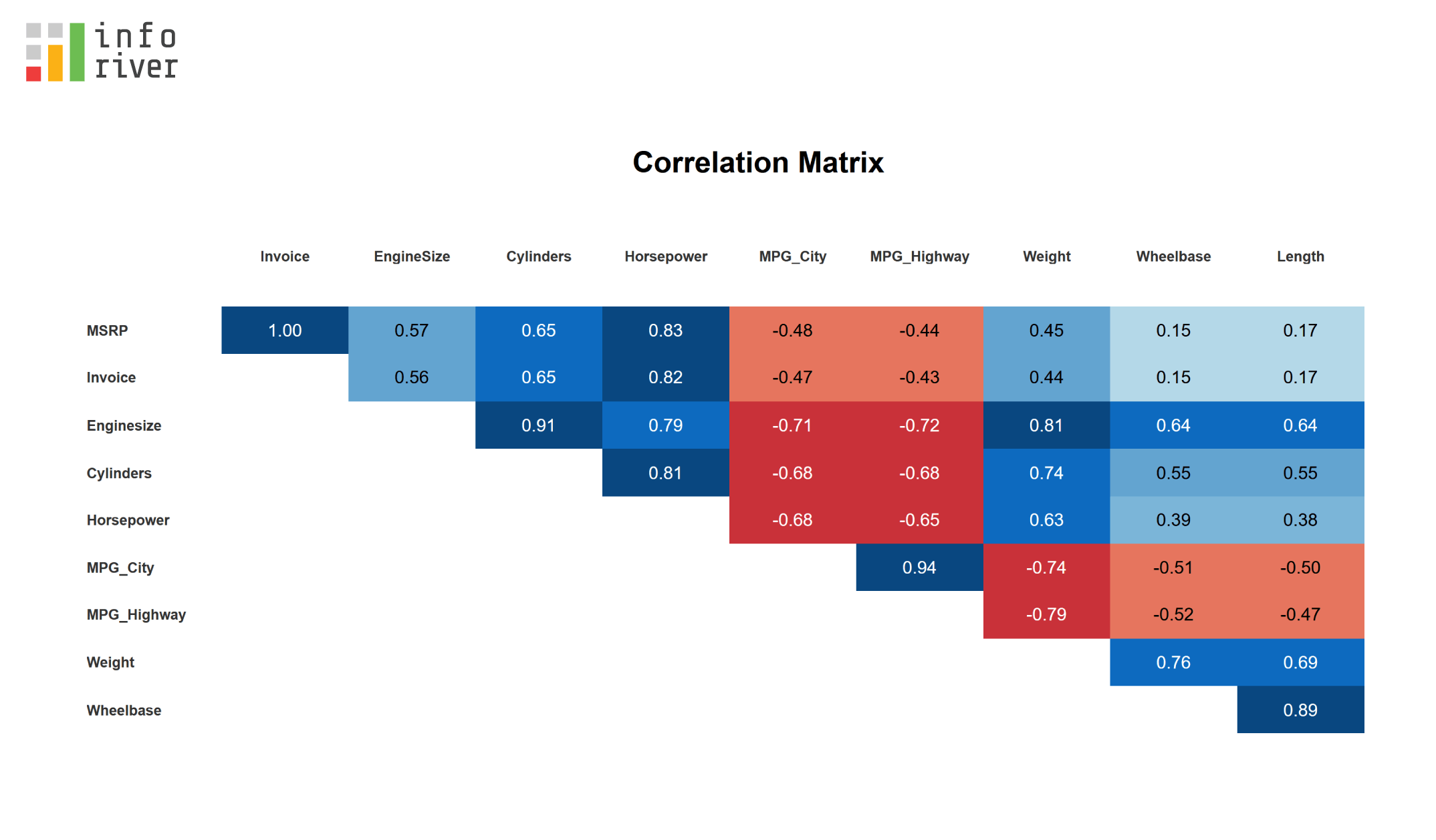 other-features-correlation-matrix-inforiver