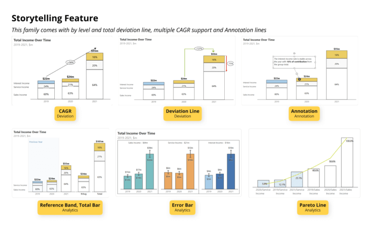Power BI Bar & Column Charts for Business Reporting