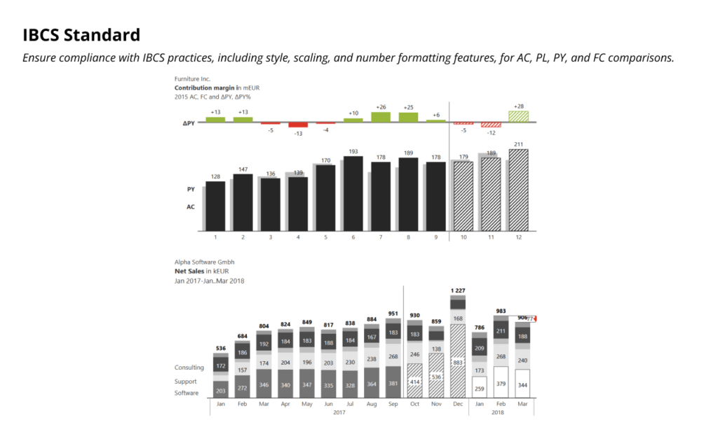 Power BI Bar & Column Charts for Business Reporting