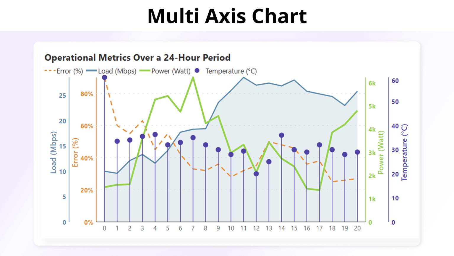 Combo Chart & Multi-Axis Charts in Power BI