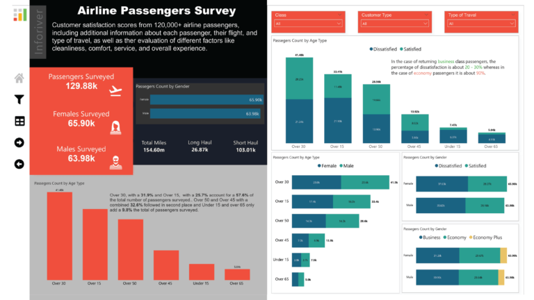 inforiver-demo-airline-passenger-survey-image