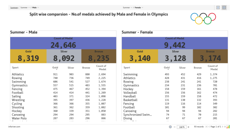 inforiver-demo-paginated-reporting-olympics