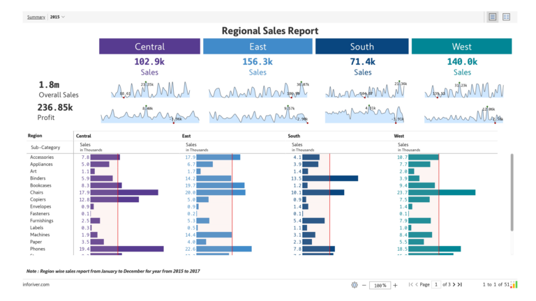 inforiver-demo-paginated reporting-sales-report-image