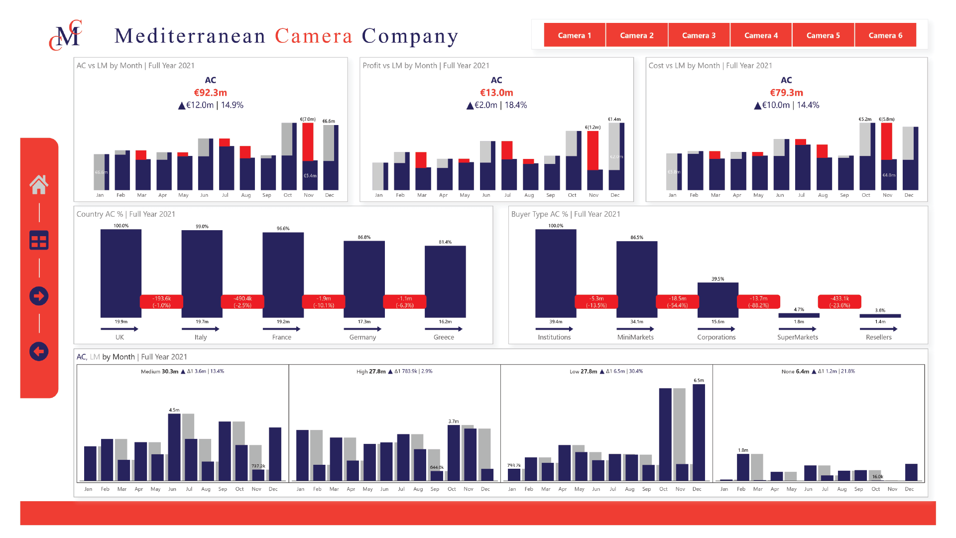 iframe preview