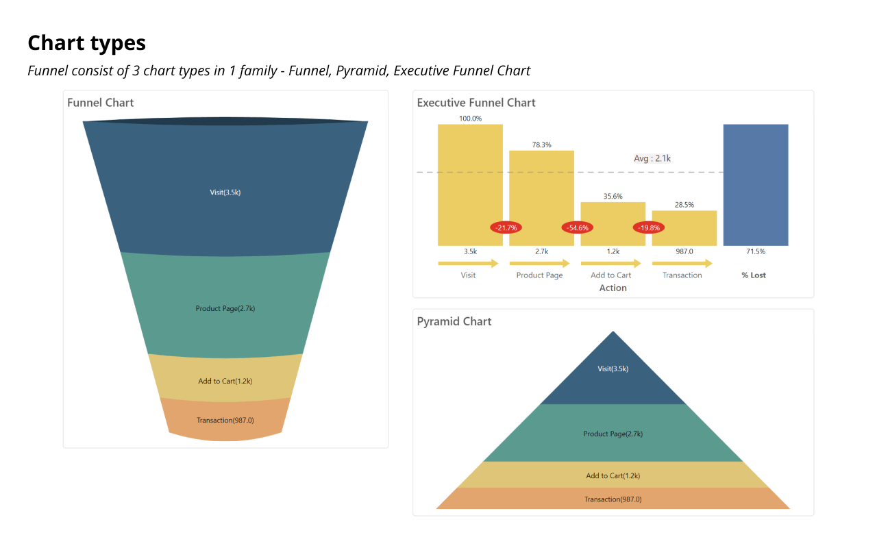 inforiver-executive-funnel-pyramid-chart