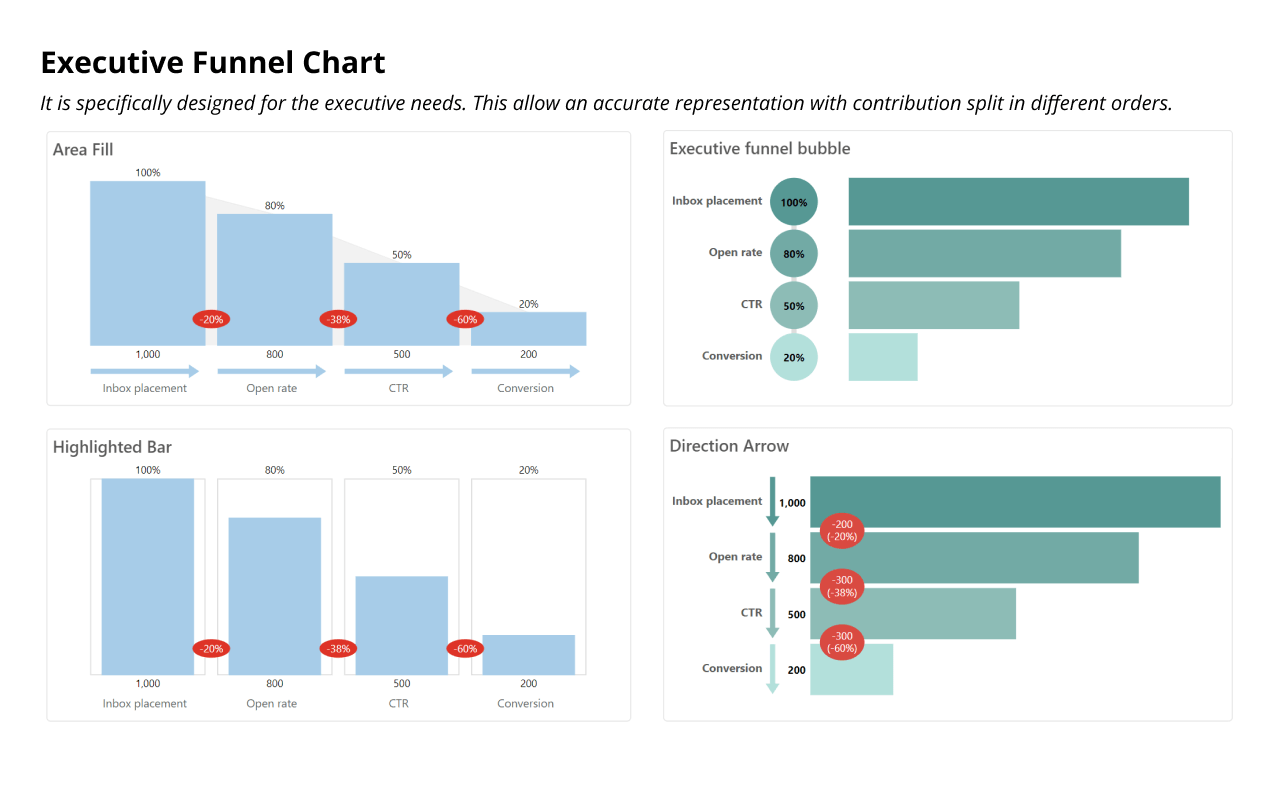 inforiver-funnel-pyramid-split-in-order